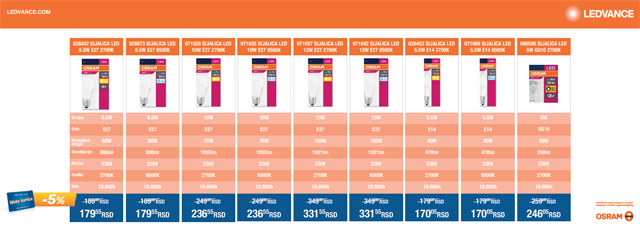 Ledvance/Osram asortiman
