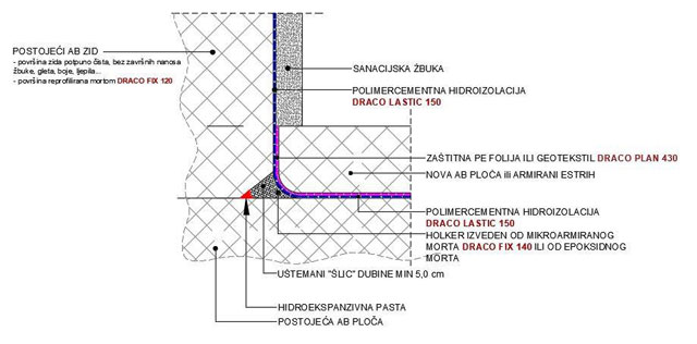 Prilikom sanacije stari materijal se uklanja do betona