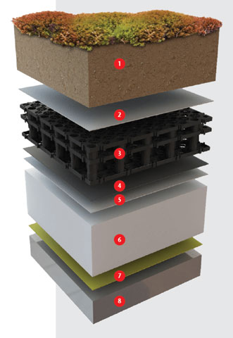 ACO Roofbloxx - ugradnja
