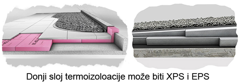 Austrotherm Koso sečeni stiropor za ravne krovove