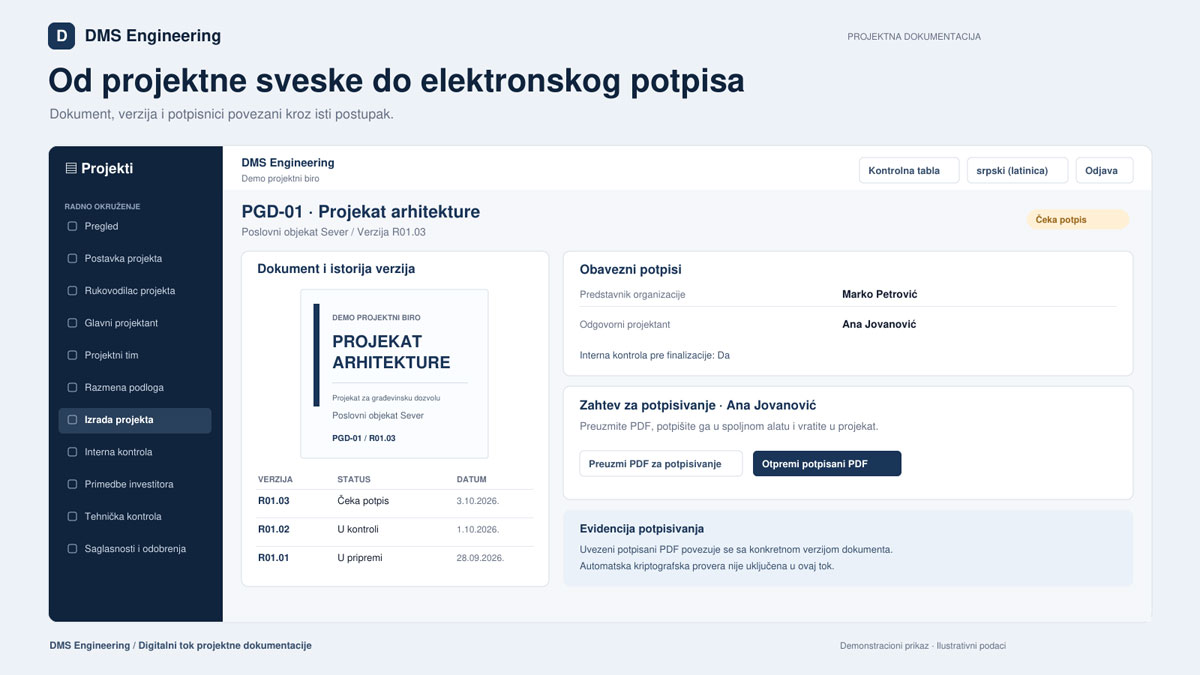 Evoks DMSE