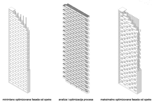 Razvoj fasadnog sistema