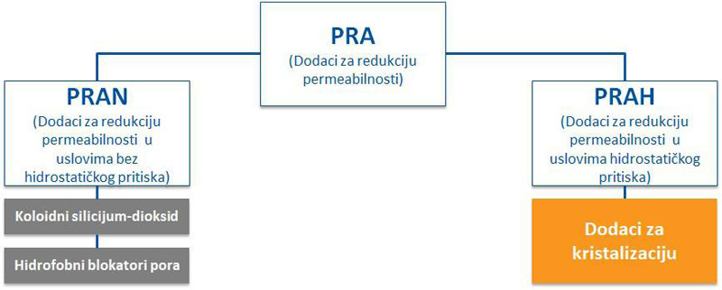 Kristališuća tehnologija