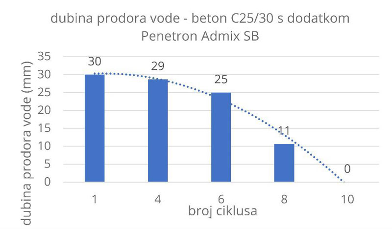Kristališuća tehnologija