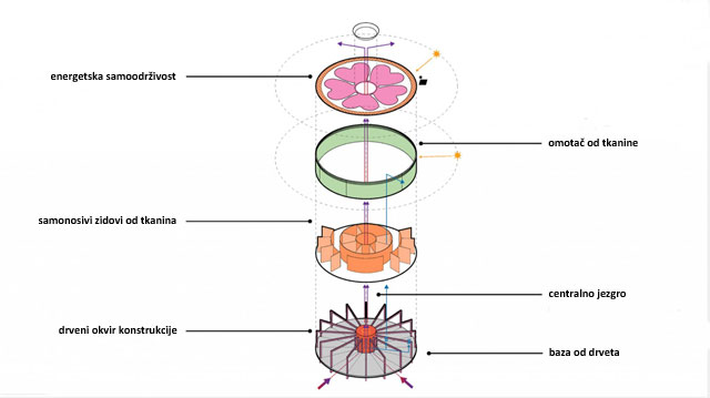 Delovi montažnog paviljona za vakcinaciju