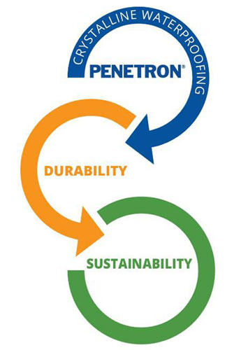 Penetron