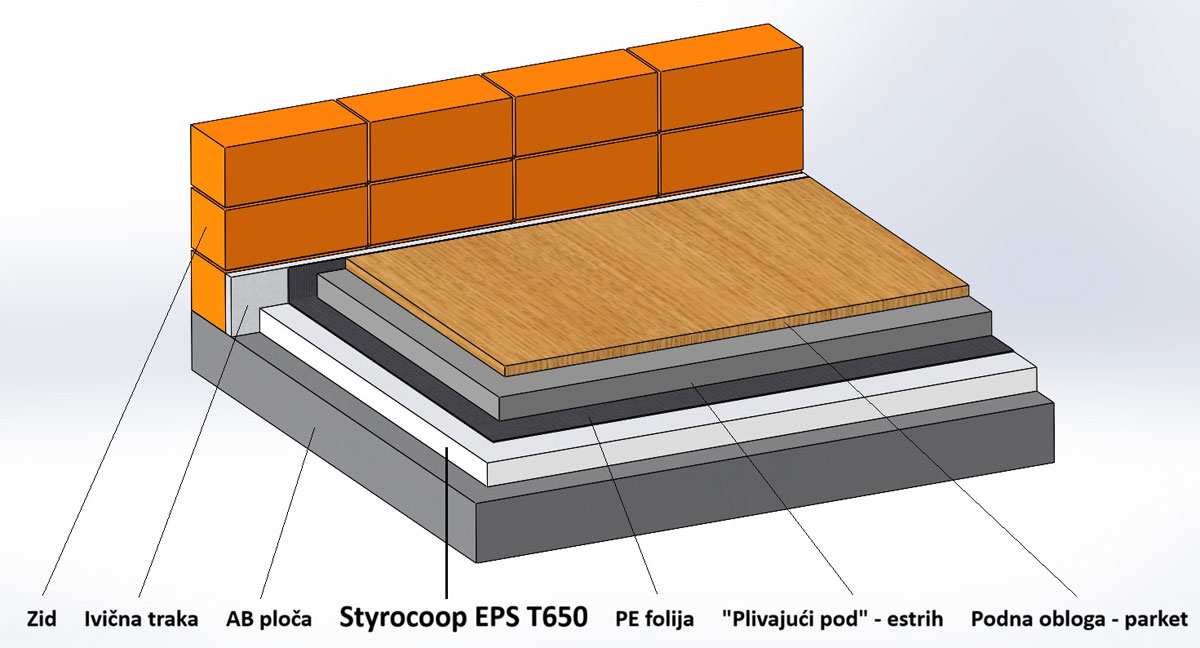 Primer ugradnje Styrocoop T650 - plivajući pod
