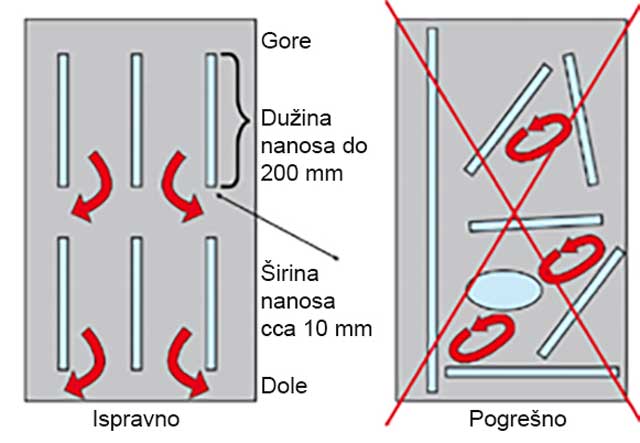 Princip nanosenja lepka