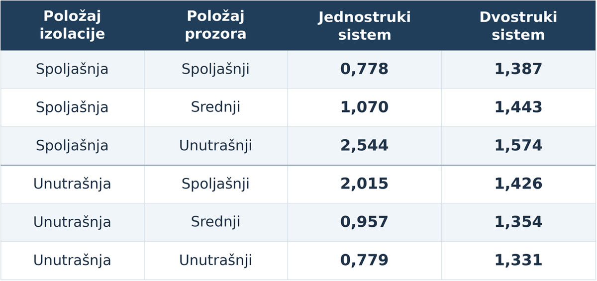 Prozori