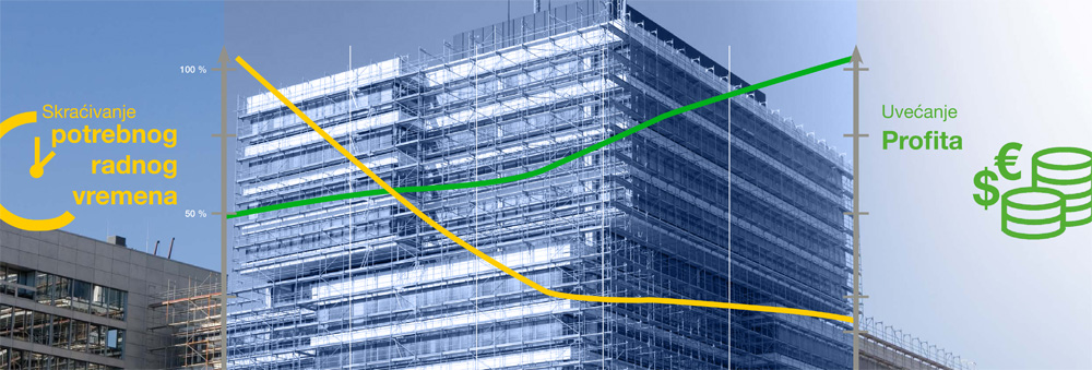 Unimast, GEDA liftovi za montažu skela