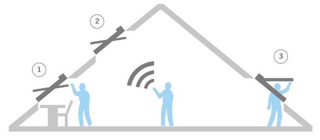 Najbolji način za otvaranje krovnog prozora