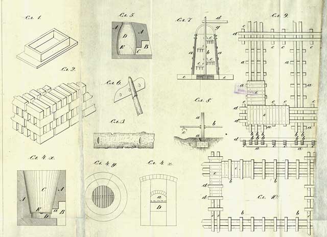 List sa ilustracijama iz knjige, pod brojem 1 je prikazan izgled astala za pravljenje cigala, a pod brojem 2, sušare