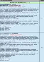 DB TAKTIL - Detaljne karakteristike proizvoda