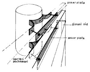 Pričvršćivanje nosača bojlera za gipsani zid