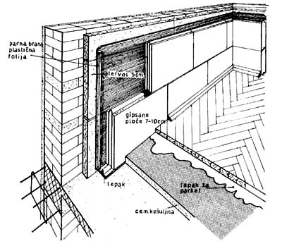 Pojačanje termoizolacije spoljnog zida tervolom i zidom od gipsanih ploča