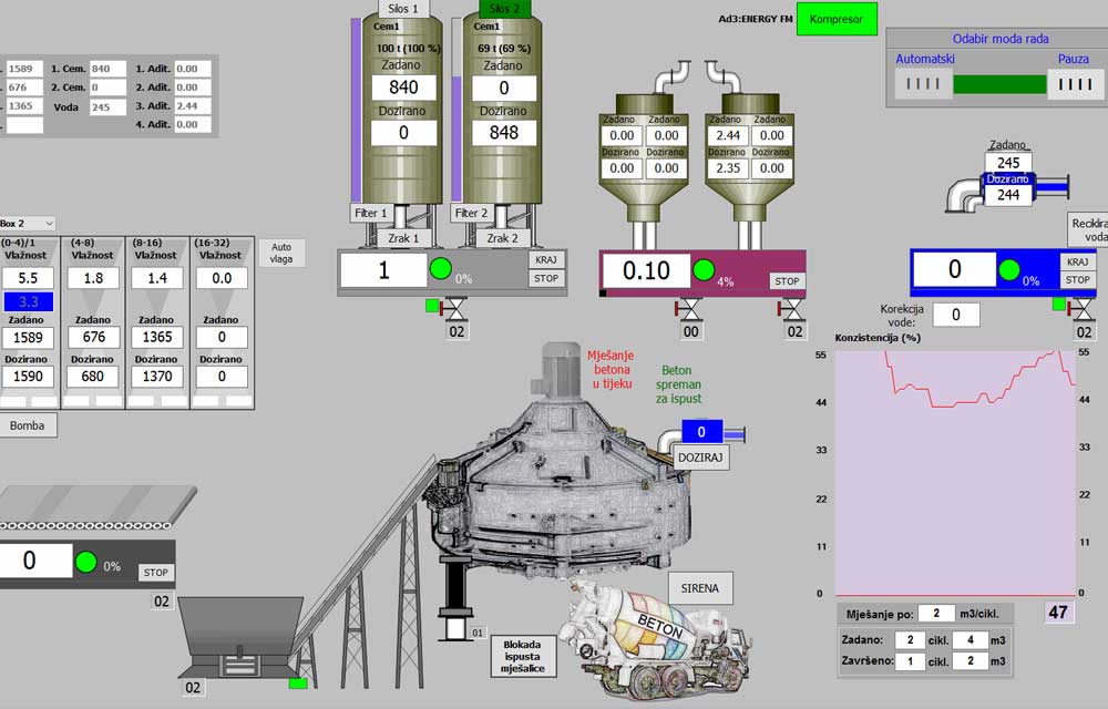 PINKY-S: Inovacije u automatizaciji betonjerki