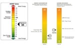 HERS – sistem ocenjivanja energetske efikasnosti kuća