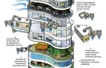 Urbani neboder za 2050. godinu