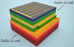 Nova složena solarna ćelija koja apsorbuje energiju iz čitavog solarnog spektra