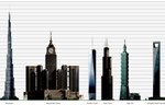 CTBUH menja kriterijume za određivanje najviših objekata na svetu