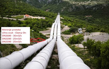 Meris realizovao merenje protoka vode na HE Perućica