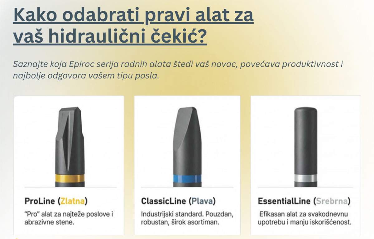 Kako odabrati pravi alat za vaš hidraulični čekić?